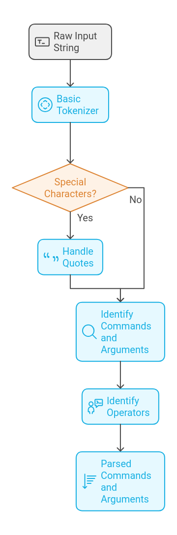 Command Parsing Image