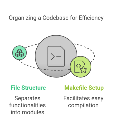 Project Structure Image